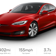 Tesla Model S Long Range Plus